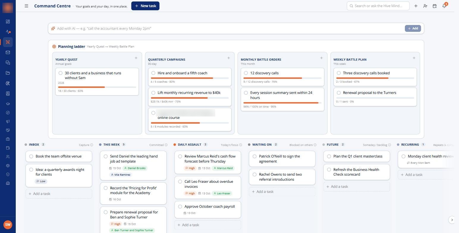The planning board with yearly, quarterly, monthly and weekly goals over a task board