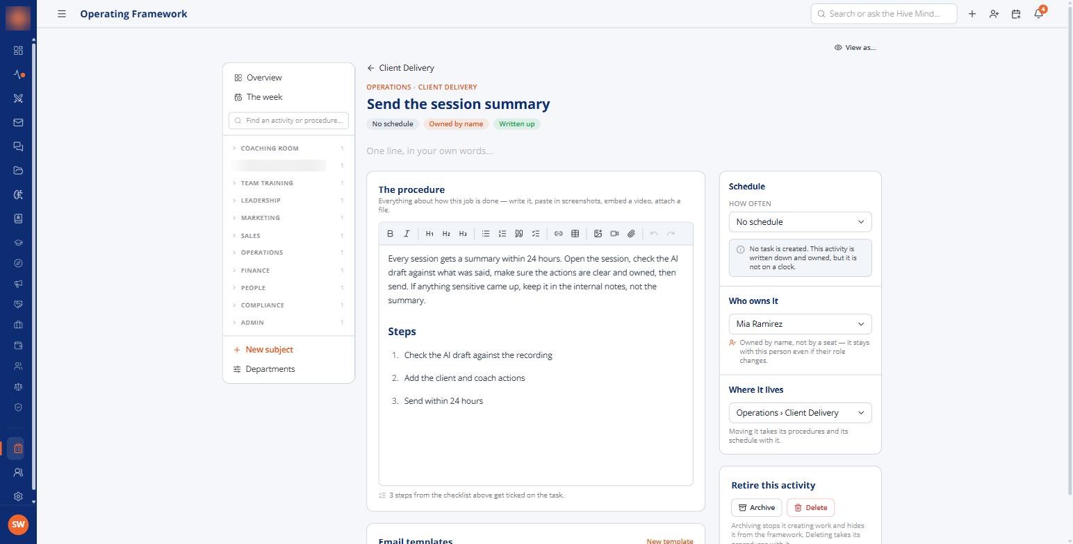 One activity’s procedure, owner and schedule