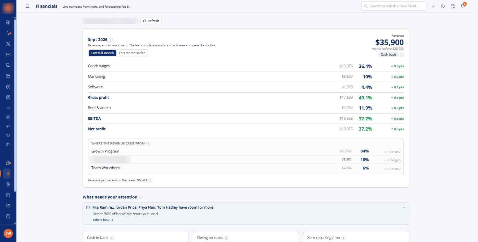 The financial dashboard built from Xero, with sample figures