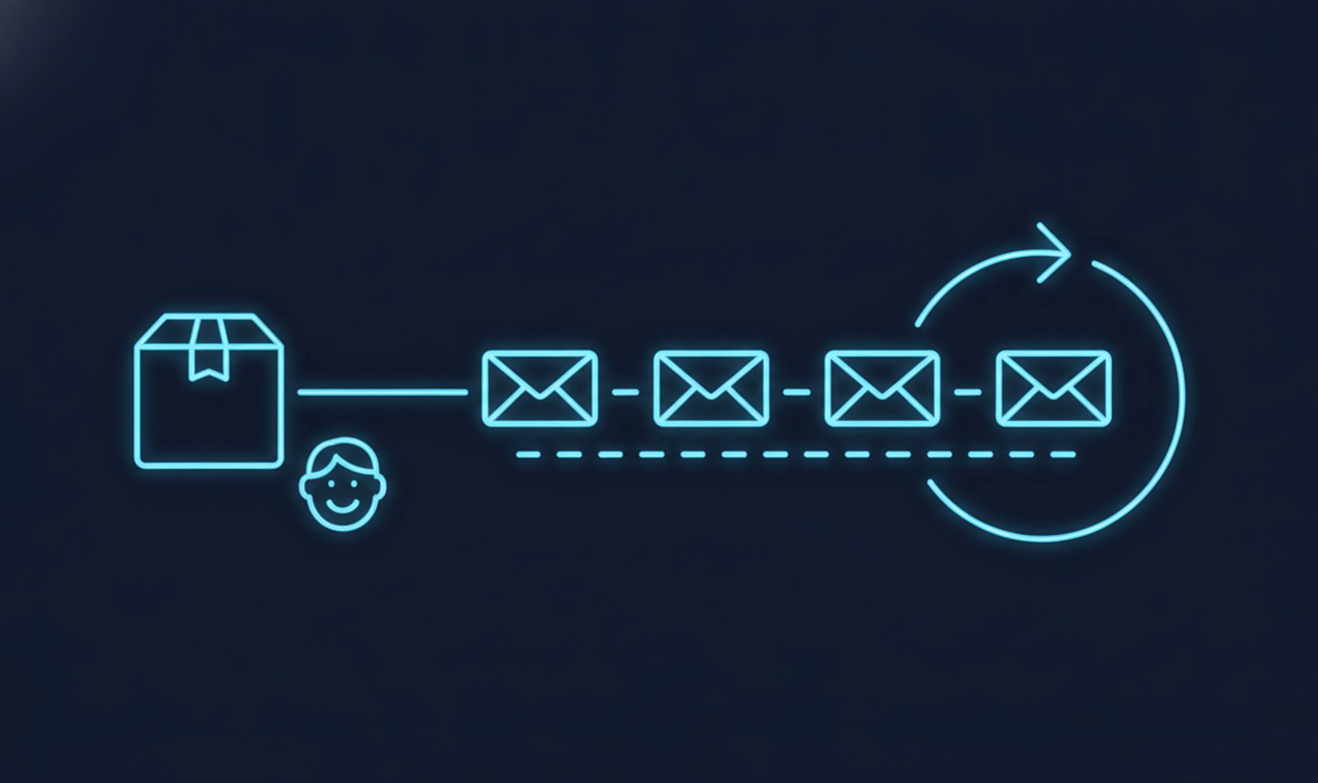 Automated order follow-up and re-engagement case study